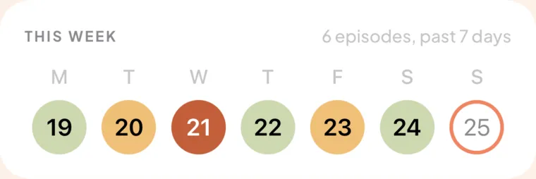 This week: seven days, each coloured by how bad it was.